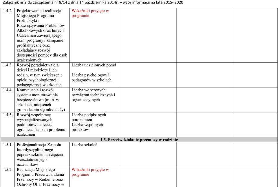 Rozwój poradnictwa dla dzieci i młodzieży i ich rodzin, w tym zwiększenie opieki psychologicznej i pedagogicznej w szkołach 1.4.4. Kontynuacja i rozwój systemu monitorowania bezpieczeństwa (m.in. w szkołach, miejscach gromadzenia się młodzieży) 1.