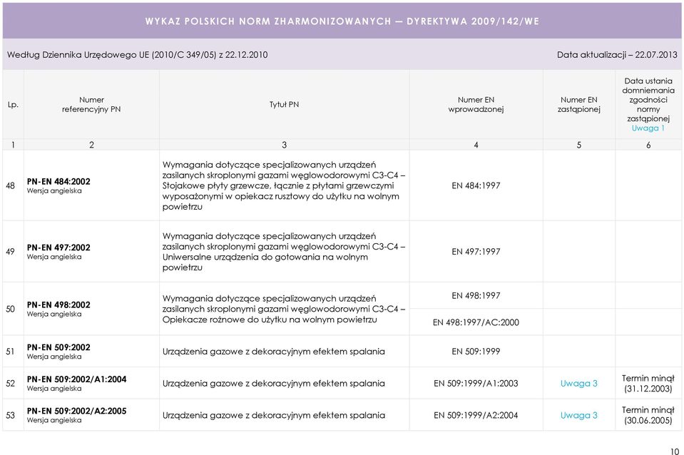 gotowania na wolnym powietrzu EN 497:1997 50 PN-EN 498:2002 Wymagania dotyczące specjalizowanych urządzeń zasilanych skroplonymi gazami węglowodorowymi C3-C4 Opiekacze rożnowe do użytku na wolnym