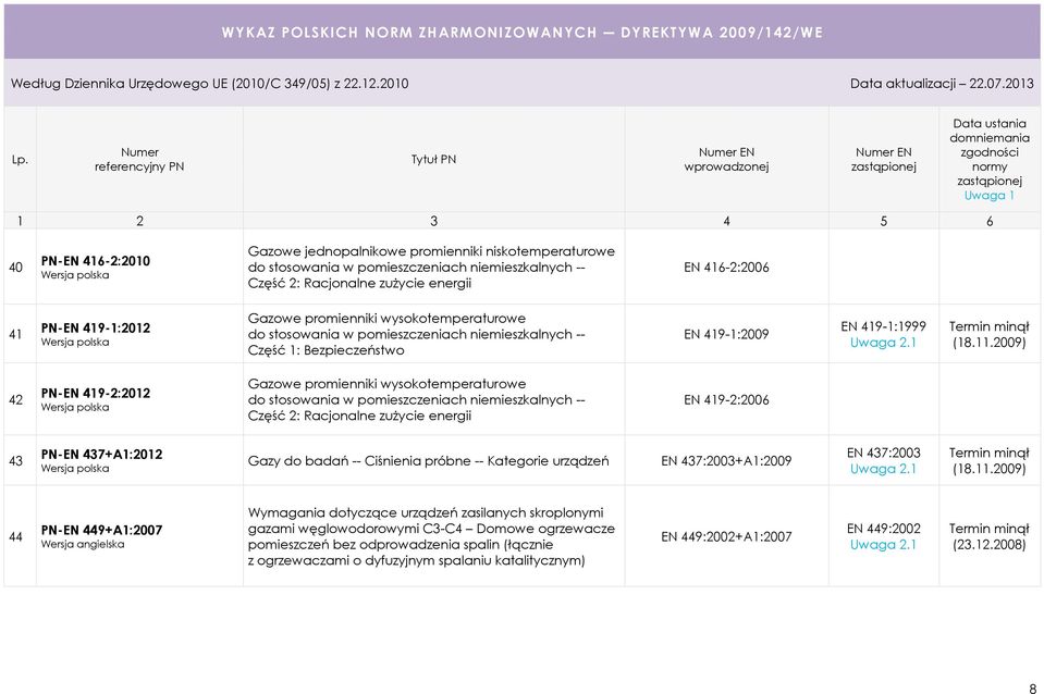 2009) 42 PN-EN 419-2:2012 Gazowe promienniki wysokotemperaturowe do stosowania w pomieszczeniach niemieszkalnych -- Część 2: Racjonalne zużycie energii EN 419-2:2006 43 PN-EN 437+A1:2012 Gazy do