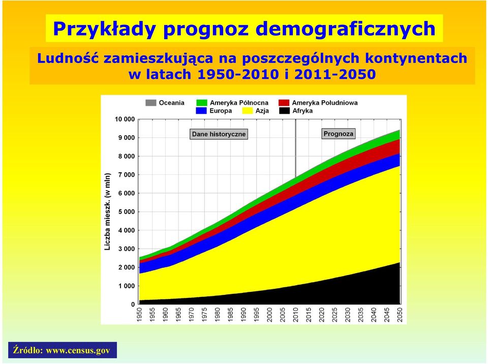 poszczególnych kontynentach w