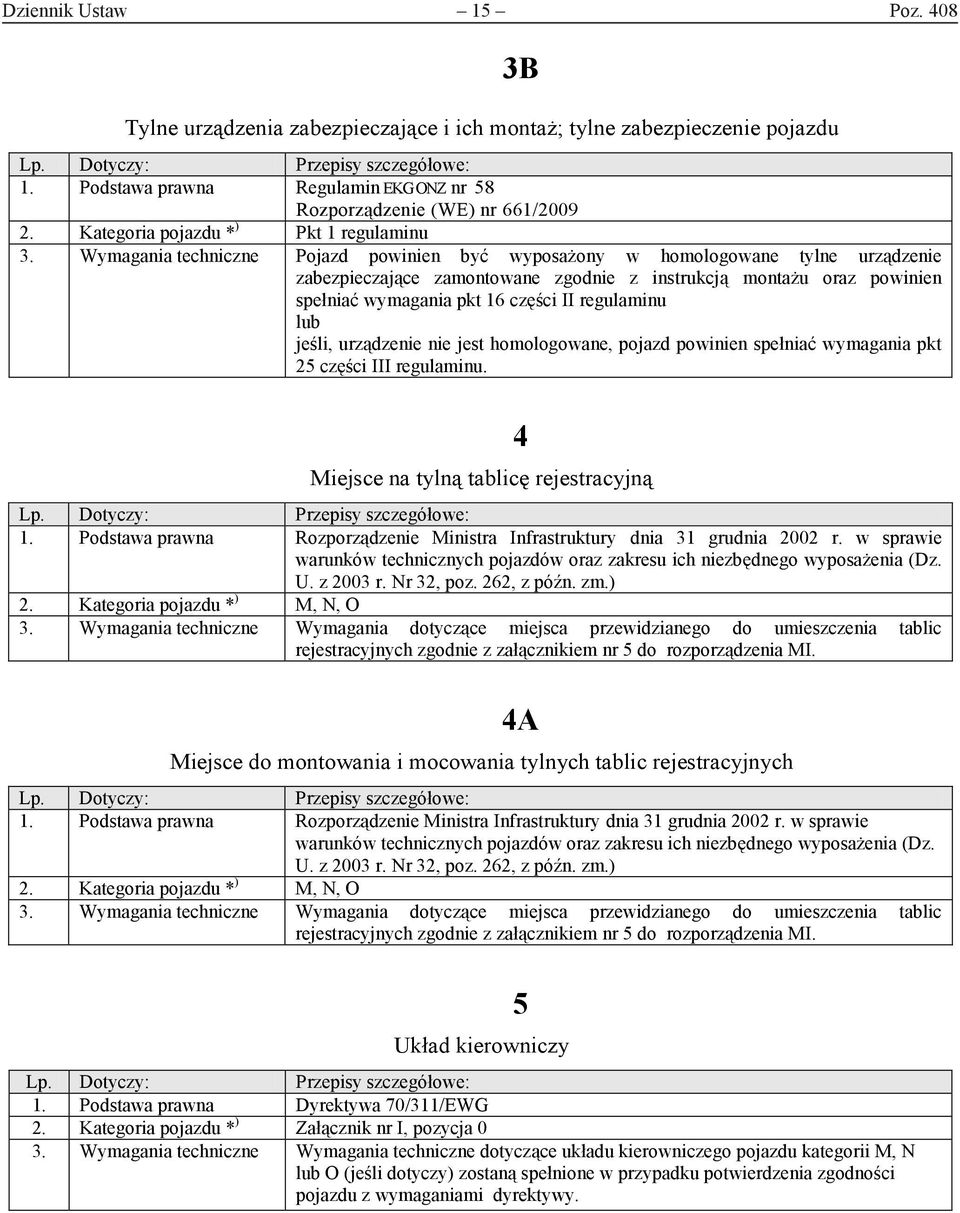 regulaminu lub jeśli, urządzenie nie jest homologowane, pojazd powinien spełniać wymagania pkt 25 części III regulaminu. Miejsce na tylną tablicę rejestracyjną 1.