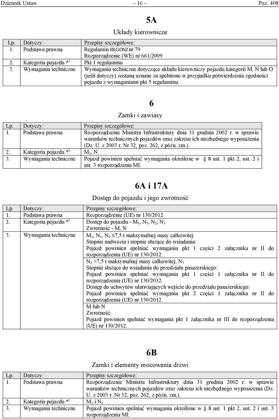 wymaganiami pkt 5 regulaminu. 6 Zamki i zawiasy 1. Podstawa prawna Rozporządzenie Ministra Infrastruktury dnia 31 grudnia 2002 r.