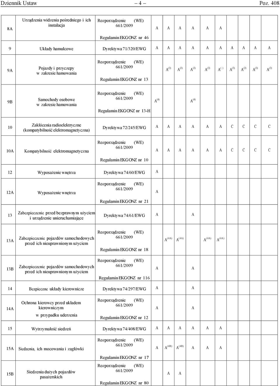 (3) ( ) (3) (3) (3) (3) 9B Samochody osobowe w zakresie hamowania Regulamin EKG ONZ nr 13H (4) (4) 10 Zakłócenia radioelektryczne (kompatybilność elektromagnetyczna) Dyrektywa 72/245/EWG C C C C 10