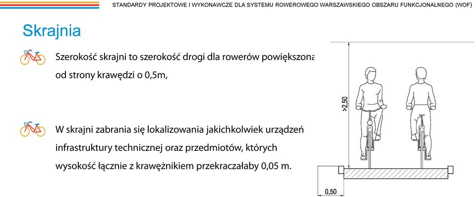 od strony krawędzi o 0,5m, W skrajni zabrania się lokalizowania jakichkolwiek urządzeń