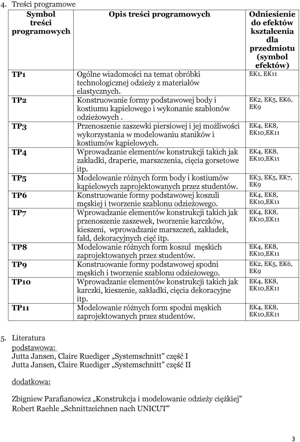 Przenoszenie zaszewki piersiowej i jej możliwości wykorzystania w modelowaniu staników i kostiumów kąpielowych.