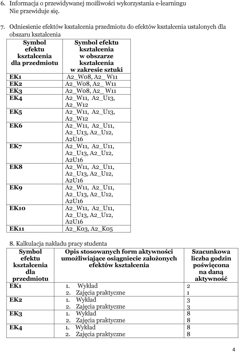 A_W EK6 A_W, A_U, A_U3, A_U, AU6 EK7 A_W, A_U, A_U3, A_U, AU6 EK A_W, A_U, A_U3, A_U, AU6 A_W, A_U, A_U3, A_U, AU6 EK0 A_W, A_U, A_U3, A_U, AU6 EK A_K03, A_K0.