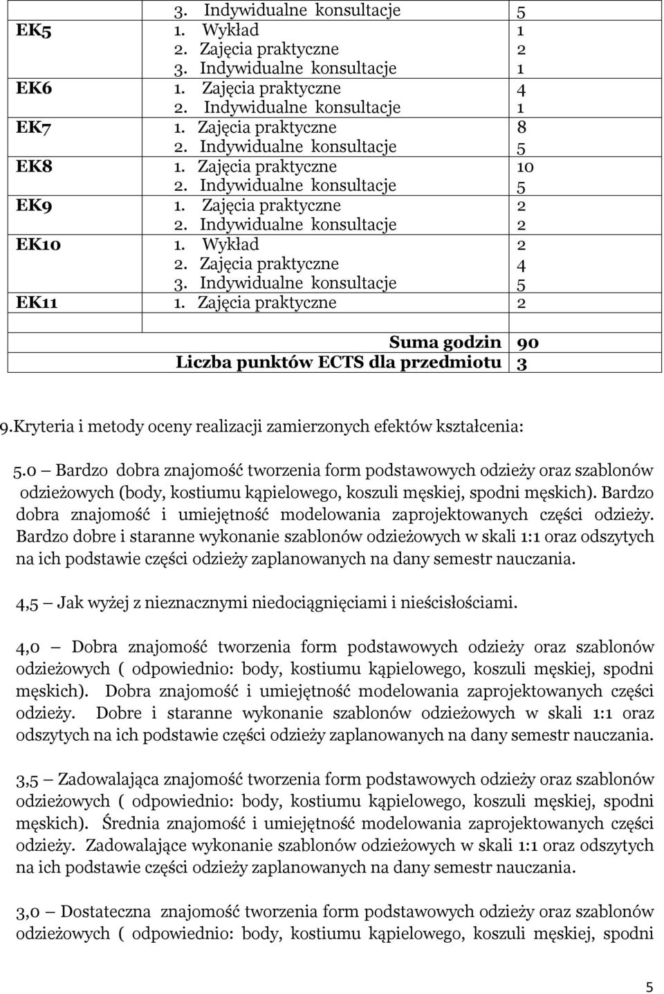 Kryteria i metody oceny realizacji zamierzonych efektów :.