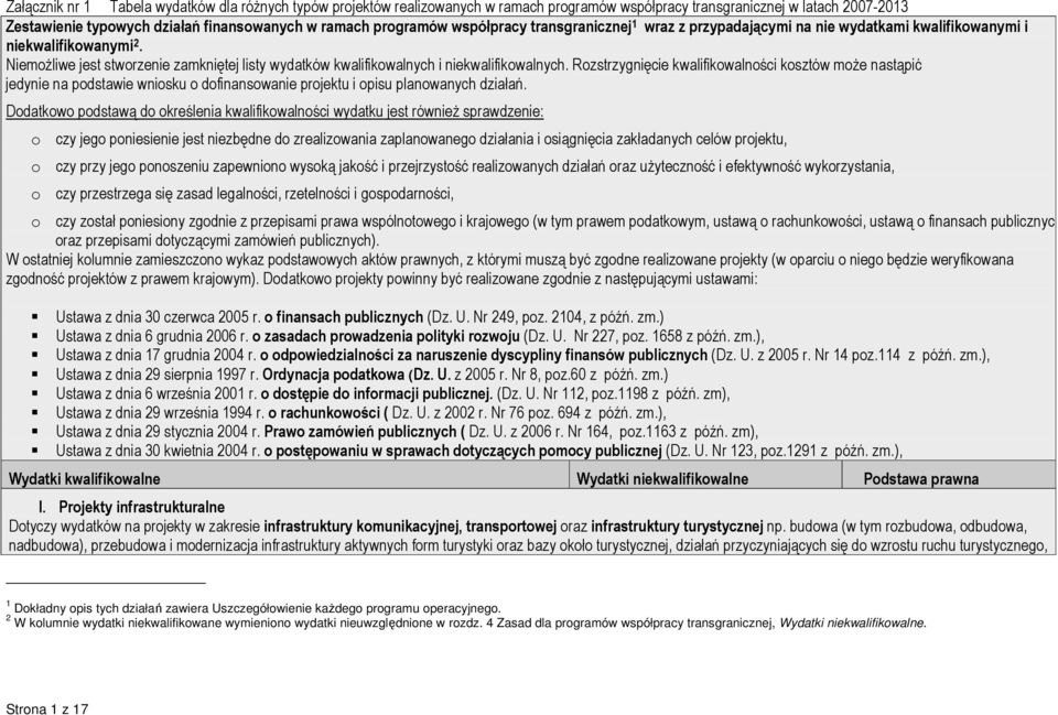 Rozstrzygnięcie kwalifikowalności kosztów moŝe nastąpić jedynie na podstawie wniosku o dofinansowanie projektu i opisu planowanych działań.