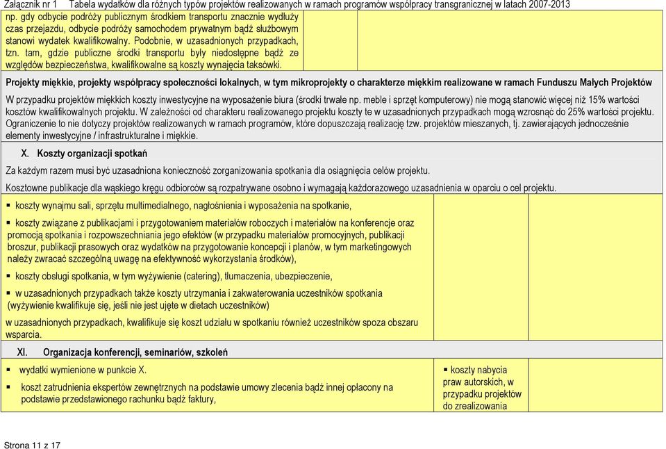 Projekty miękkie, projekty współpracy społeczności lokalnych, w tym mikroprojekty o charakterze miękkim realizowane w ramach Funduszu Małych Projektów W przypadku projektów miękkich koszty