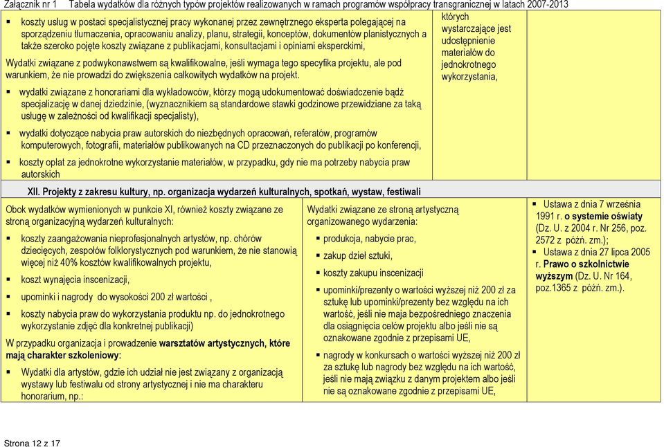 kwalifikowalne, jeśli wymaga tego specyfika projektu, ale pod jednokrotnego warunkiem, Ŝe nie prowadzi do zwiększenia całkowitych wydatków na projekt.