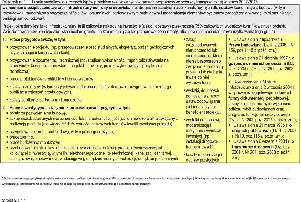 systemów zaopatrzenia w wodę, telekomunikacja, parkingi samochodowe 3.