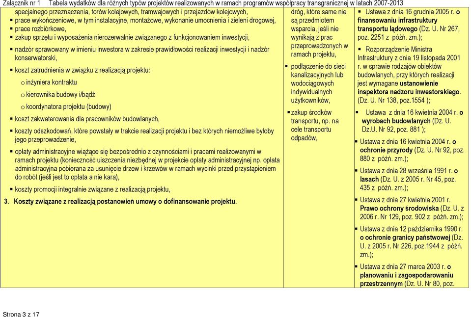 zatrudnienia w związku z realizacją projektu: o inŝyniera kontraktu o kierownika budowy i/bądź o koordynatora projektu (budowy) koszt zakwaterowania dla pracowników budowlanych, koszty odszkodowań,