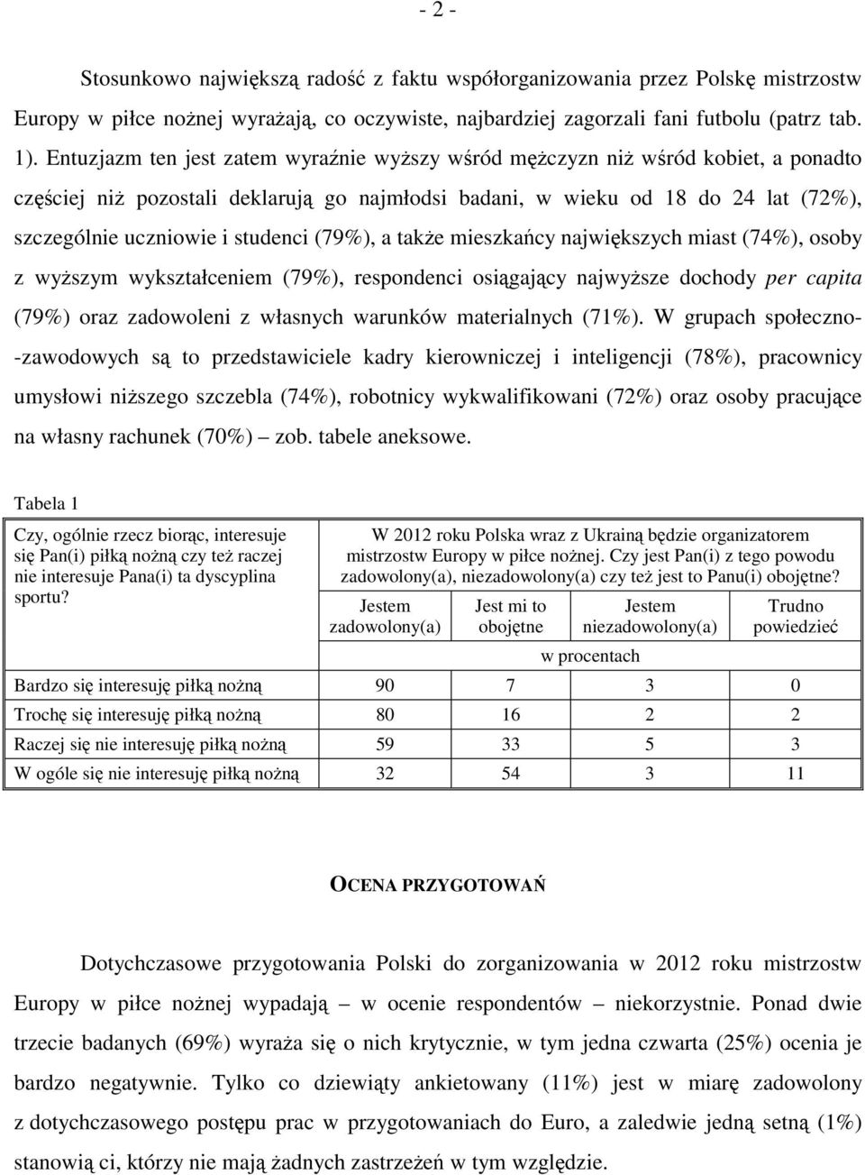 studenci (79%), a także mieszkańcy największych miast (74%), osoby z wyższym wykształceniem (79%), respondenci osiągający najwyższe dochody per capita (79%) oraz zadowoleni z własnych warunków
