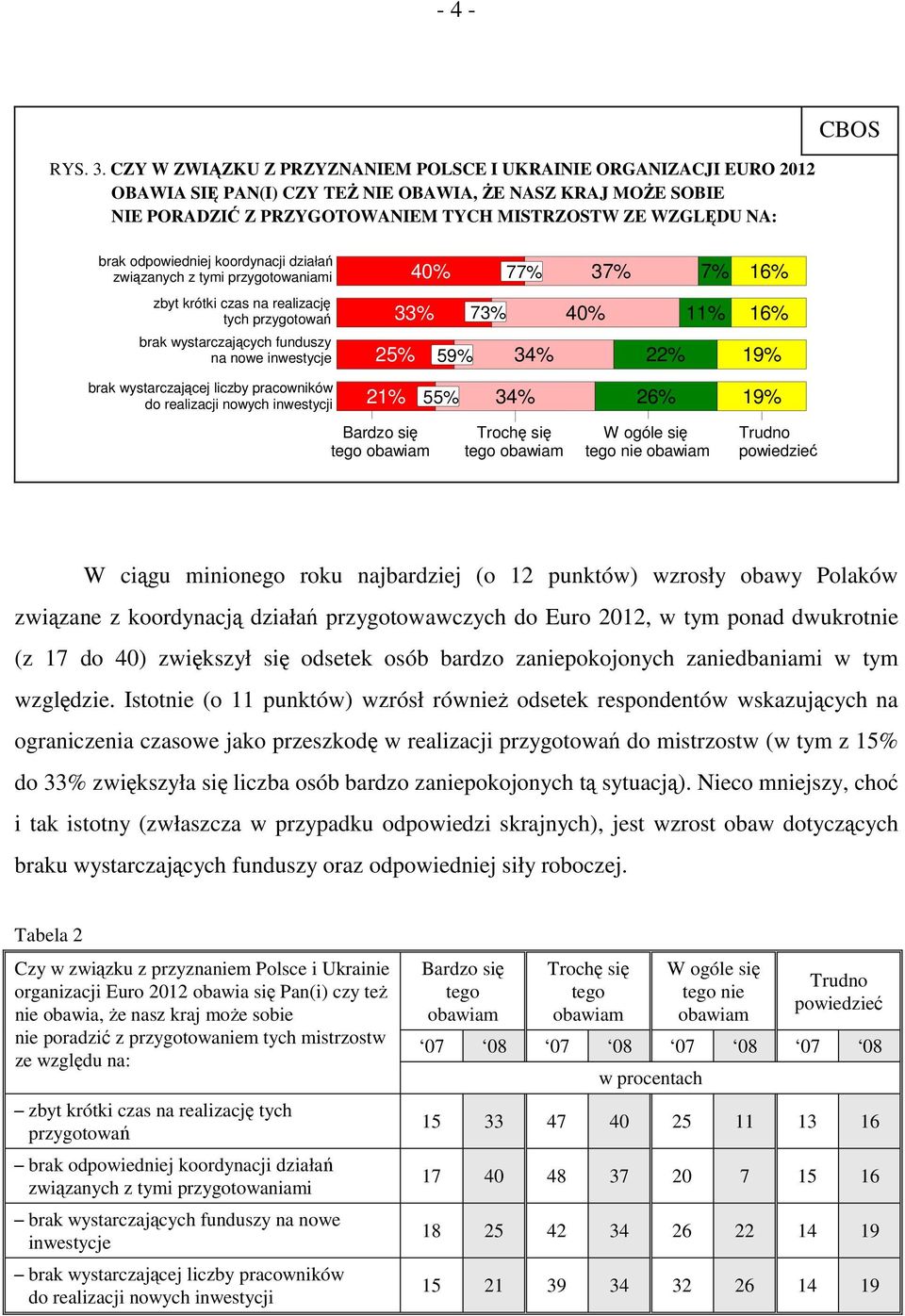 odpowiedniej koordynacji działań związanych z tymi przygotowaniami 40% 77% 37% 7% 6% zbyt krótki czas na realizację tych przygotowań brak wystarczających 27% funduszy na nowe inwestycje 33% 73% 25%