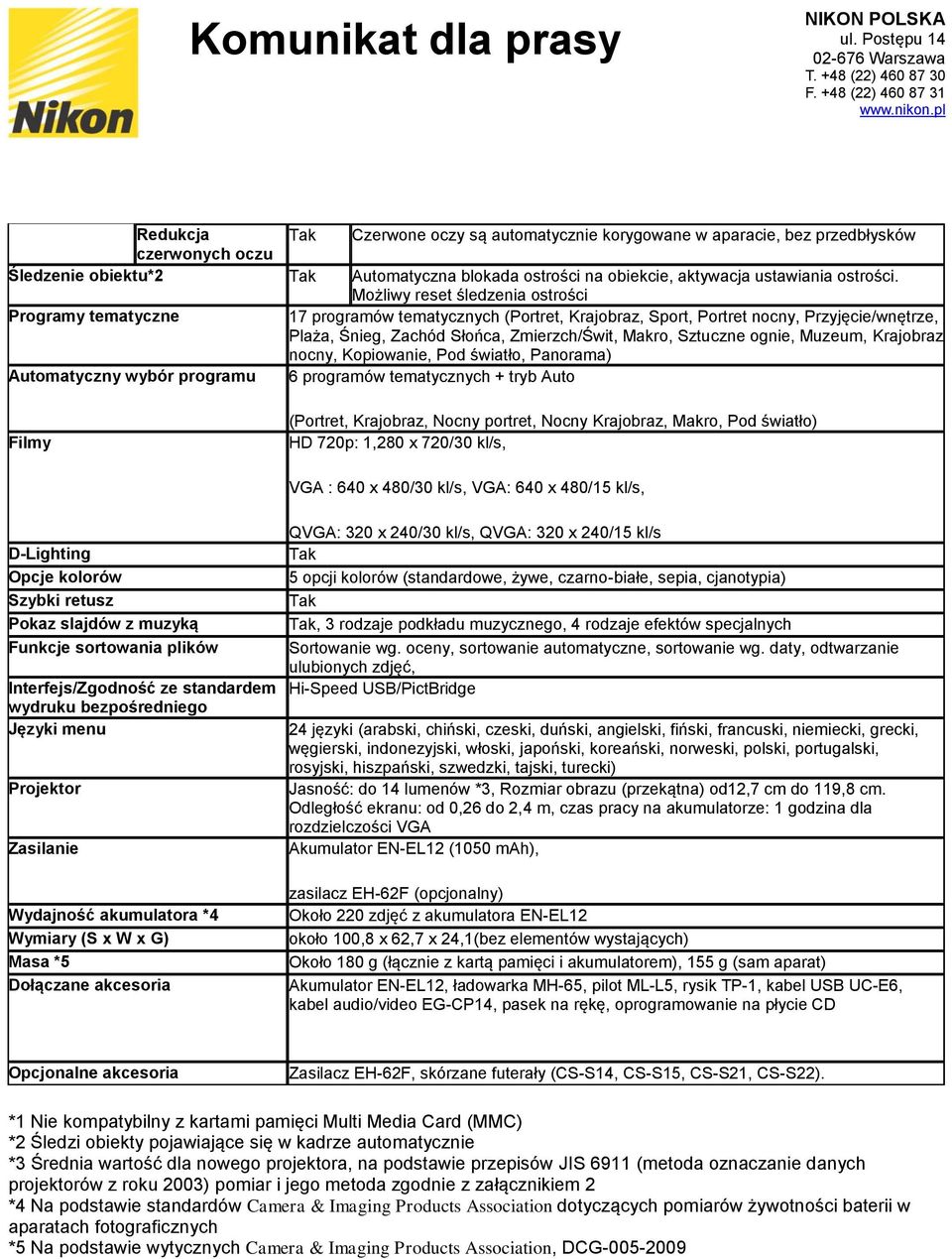 Sztuczne ognie, Muzeum, Krajobraz nocny, Kopiowanie, Pod światło, Panorama) Automatyczny wybór programu 6 programów tematycznych + tryb Auto Filmy (Portret, Krajobraz, Nocny portret, Nocny Krajobraz,