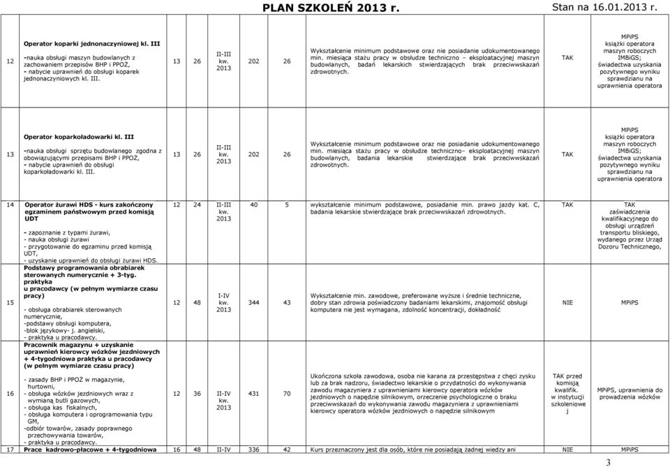 202 26 Wykształcenie minimum podstawowe oraz nie posiadanie udokumentowanego min.