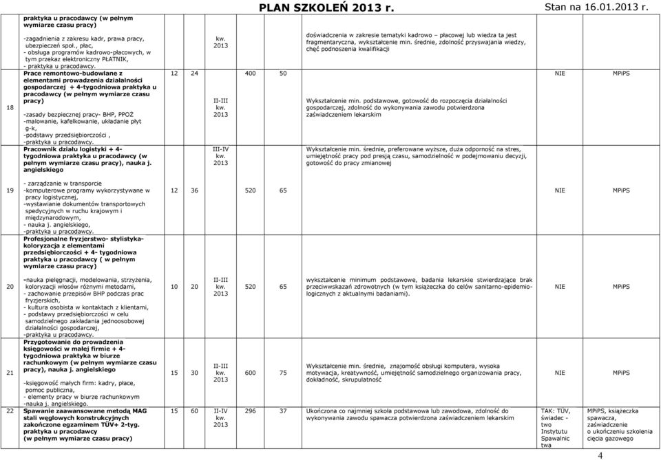 (w pełnym wymiarze czasu -zasady bezpiecznej pracy- BHP, PPOŻ -malowanie, kafelkowanie, układanie płyt g-k, -podstawy przedsiębiorczości, Pracownik działu logistyki + 4- tygodniowa praktyka u