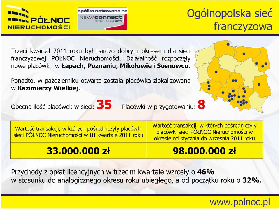 Obecna ilość placówek w sieci:35 Placówki w przygotowaniu:8 Wartość transakcji, w których pośredniczyły placówki sieci PÓŁNOC Nieruchomości w III kwartale 2011 roku 33.000.