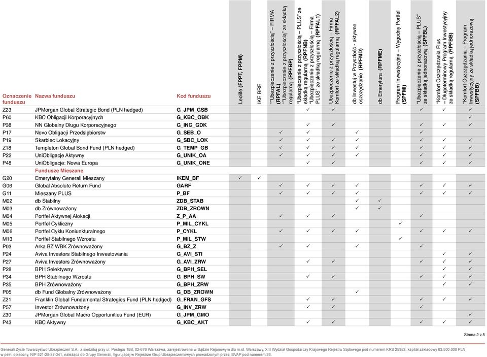 Emerytalny Generali Mieszany IKEM_BF G06 Global Absolute Return Fund GARF G11 Mieszany PLUS P_BF M02 db Stabilny ZDB_STAB M03 db Zrównoważony ZDB_ZROWN M04 Portfel Aktywnej Alokacji Z_P_AA M05