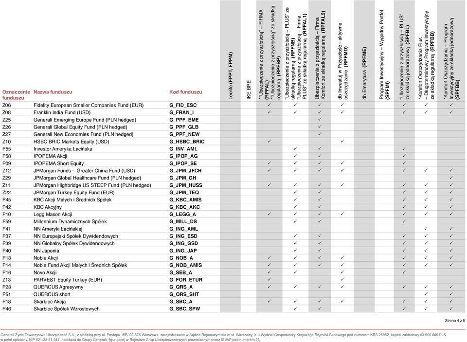P09 IPOPEMA Short Equity G_IPOP_SE Z12 JPMorgan Funds - Greater China Fund (USD) G_JPM_JFCH Z29 JPMorgan Global Healthcare Fund (PLN hedged) G_JPM_GH Z11 JPMorgan Highbridge US STEEP Fund (PLN