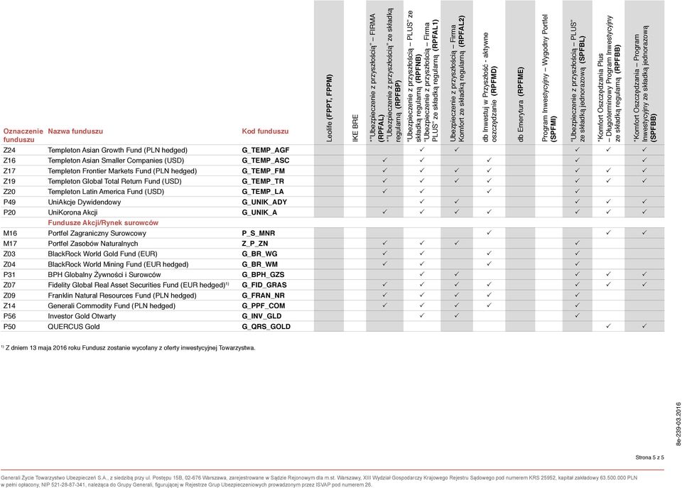 Zagraniczny Surowcowy P_S_MNR M17 Portfel Zasobów Naturalnych Z_P_ZN Z03 BlackRock World Gold Fund (EUR) G_BR_WG Z04 BlackRock World Mining Fund (EUR hedged) G_BR_WM P31 BPH Globalny Żywności i
