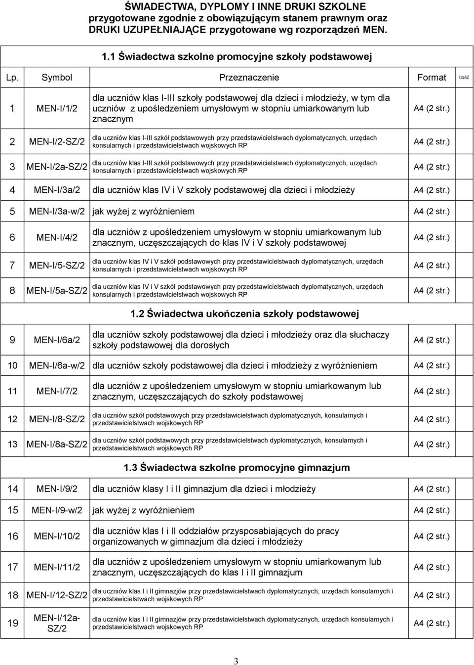 Symbol Przeznaczenie Format Ilość 1 MEN-I/1/2 2 MEN-I/2-SZ/2 dla uczniów klas I-III szkoły podstawowej dla dzieci i młodzieży, w tym dla uczniów z upośledzeniem umysłowym w stopniu umiarkowanym lub