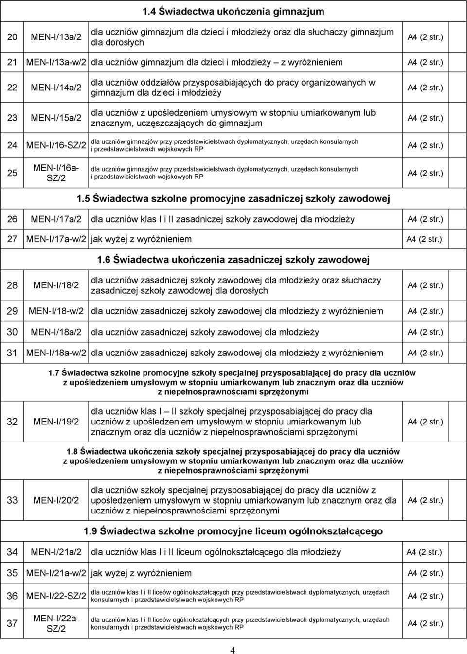 22 MEN-I/14a/2 23 MEN-I/15a/2 dla uczniów oddziałów przysposabiających do pracy organizowanych w gimnazjum dla dzieci i młodzieży znacznym, uczęszczających do gimnazjum 24 MEN-I/16-SZ/2 dla uczniów