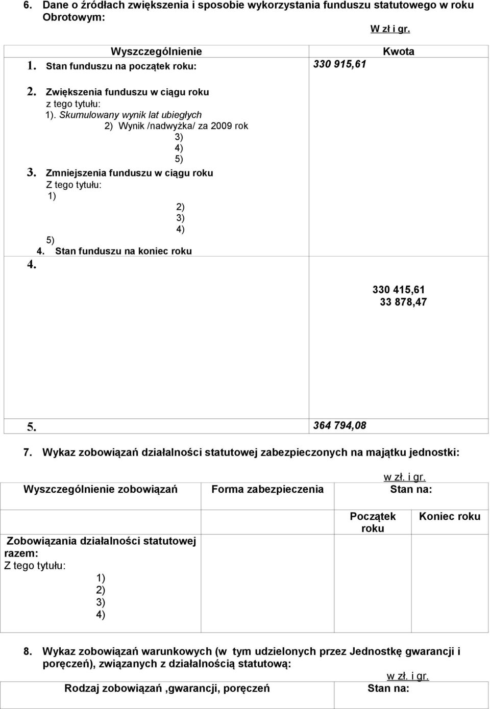 364 794,08 7. Wykaz zobowiązań działalności statutowej zabezpieczonych na majątku jednostki: w zł. i gr.