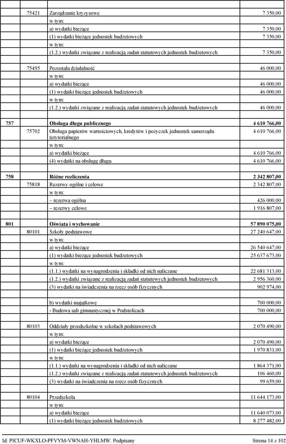 ) wydatki związane z realizacją zadań statutowych jednostek budżetowych 46 000,00 757 Obsługa długu publicznego 4 610 766,00 75702 Obsługa papierów wartościowych, kredytów i pożyczek jednostek