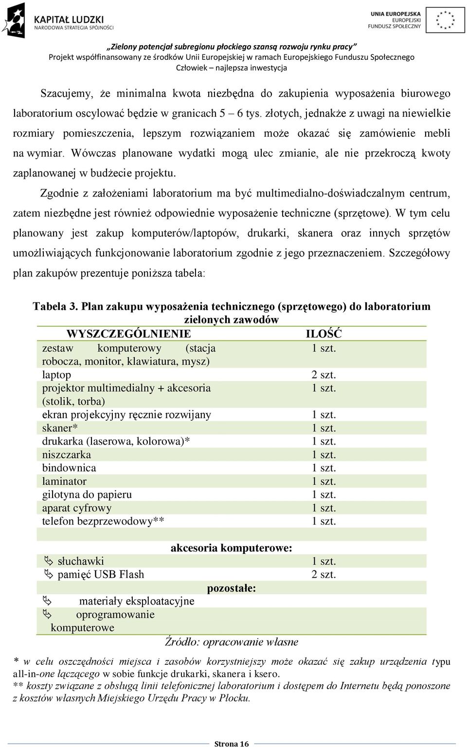 Wówczas planowane wydatki mogą ulec zmianie, ale nie przekroczą kwoty zaplanowanej w budżecie projektu.
