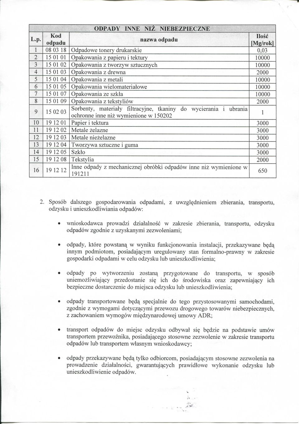 Opakowania z metali 0000 6 5 0 05 Opakowania wielomaterialowe 0000 7 5 0 07 Opakowania ze szkla 0000 8 5 0 09 Opakowania z tekstyliow 2000 9 Sorbenty, materialy filtracyjne, tkaniny do wycierania i