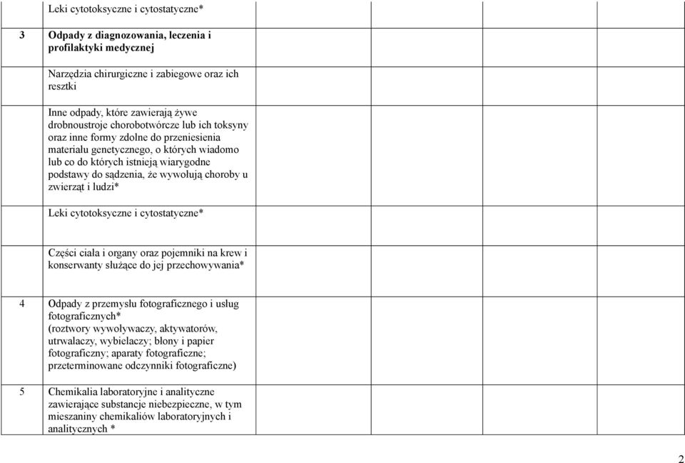 zwierząt i ludzi* Leki cytotoksyczne i cytostatyczne* Części ciała i organy oraz pojemniki na krew i konserwanty służące do jej przechowywania* 4 Odpady z przemysłu fotograficznego i usług