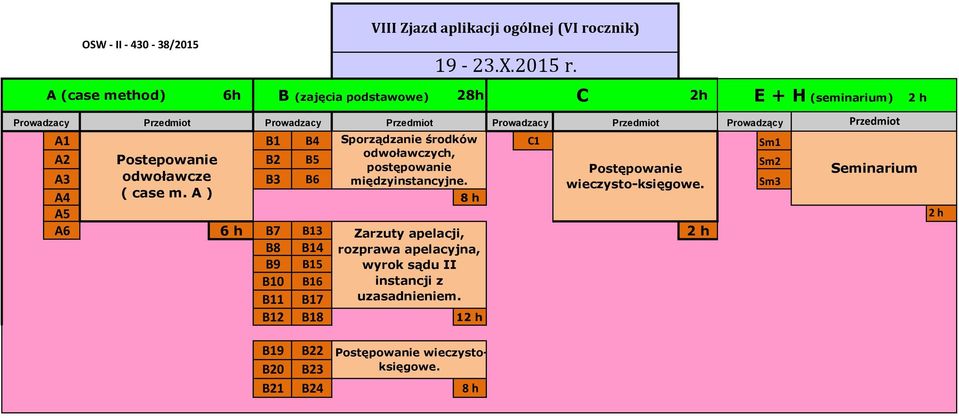 A ) 8 h A5 A6 6 h B7 B13 Zarzuty apelacji, 2 h B8 B14 rozprawa apelacyjna, B9 B15 wyrok sądu II B10 B16 instancji z B11 B17 uzasadnieniem.