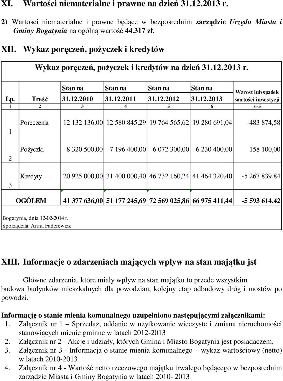 2013 r. Stan na Stan na Stan na Stan na Lp. Treść 31.12.