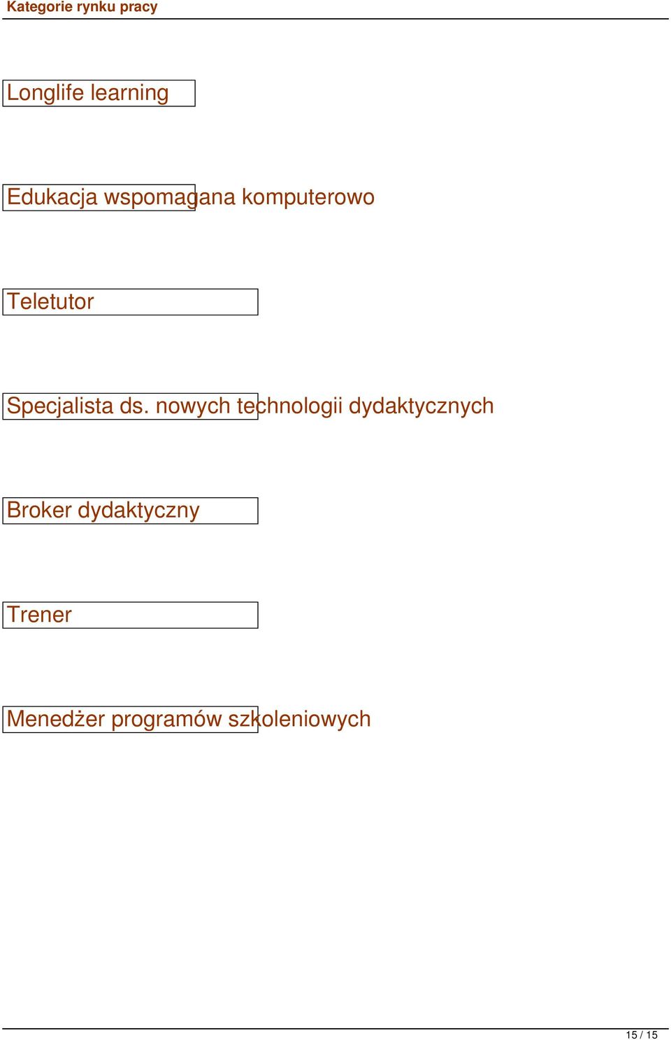 nowych technologii dydaktycznych Broker