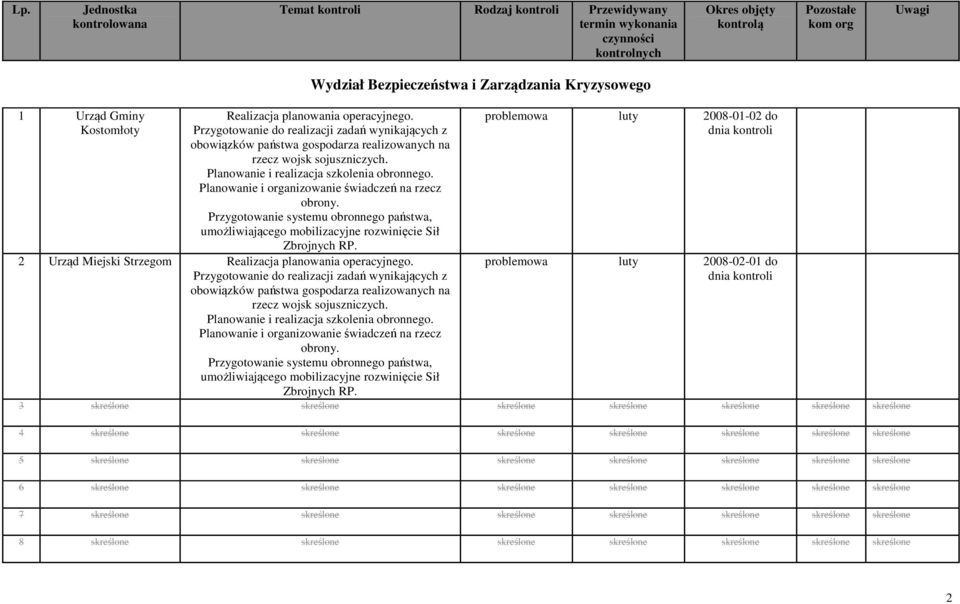 Planowanie i realizacja szkolenia obronnego. Planowanie i organizowanie świadczeń na rzecz obrony. Przygotowanie systemu obronnego państwa, umożliwiającego mobilizacyjne rozwinięcie Sił Zbrojnych RP.