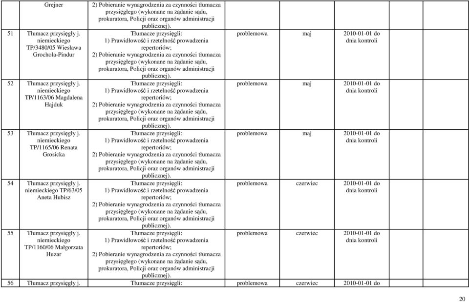 niemieckiego TP/63/05 Aneta Hubisz 55 Tłumacz przysięgły j.