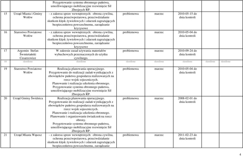 zakresu spraw wewnętrznych: obrona cywilna, ochrona przeciwpożarowa, przeciwdziałanie skutkom klęsk żywiołowych i zdarzeń zagrażających bezpieczeństwu powszechnemu, zarządzanie kryzysowe W zakresie