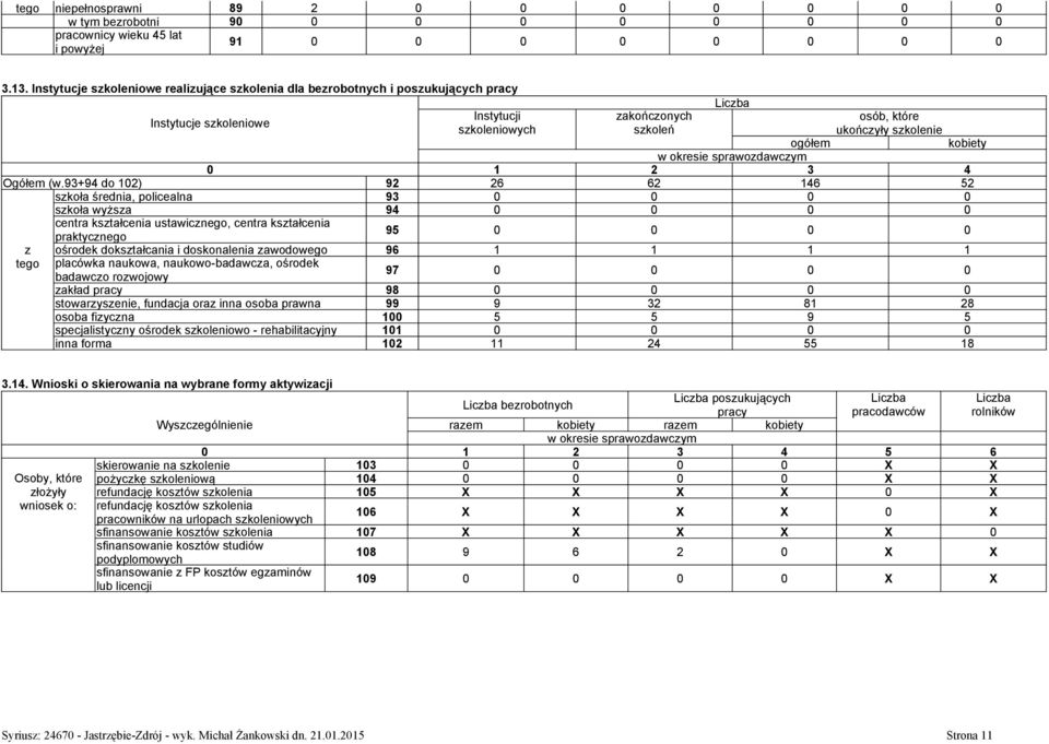 93+94 do 102) 92 26 62 146 52 skoła średnia, policealna 93 0 0 0 0 skoła wyżsa 94 0 0 0 0 centra kstałcenia ustawicnego, centra kstałcenia praktycnego 95 0 0 0 0 ośrodek dokstałcania i doskonalenia