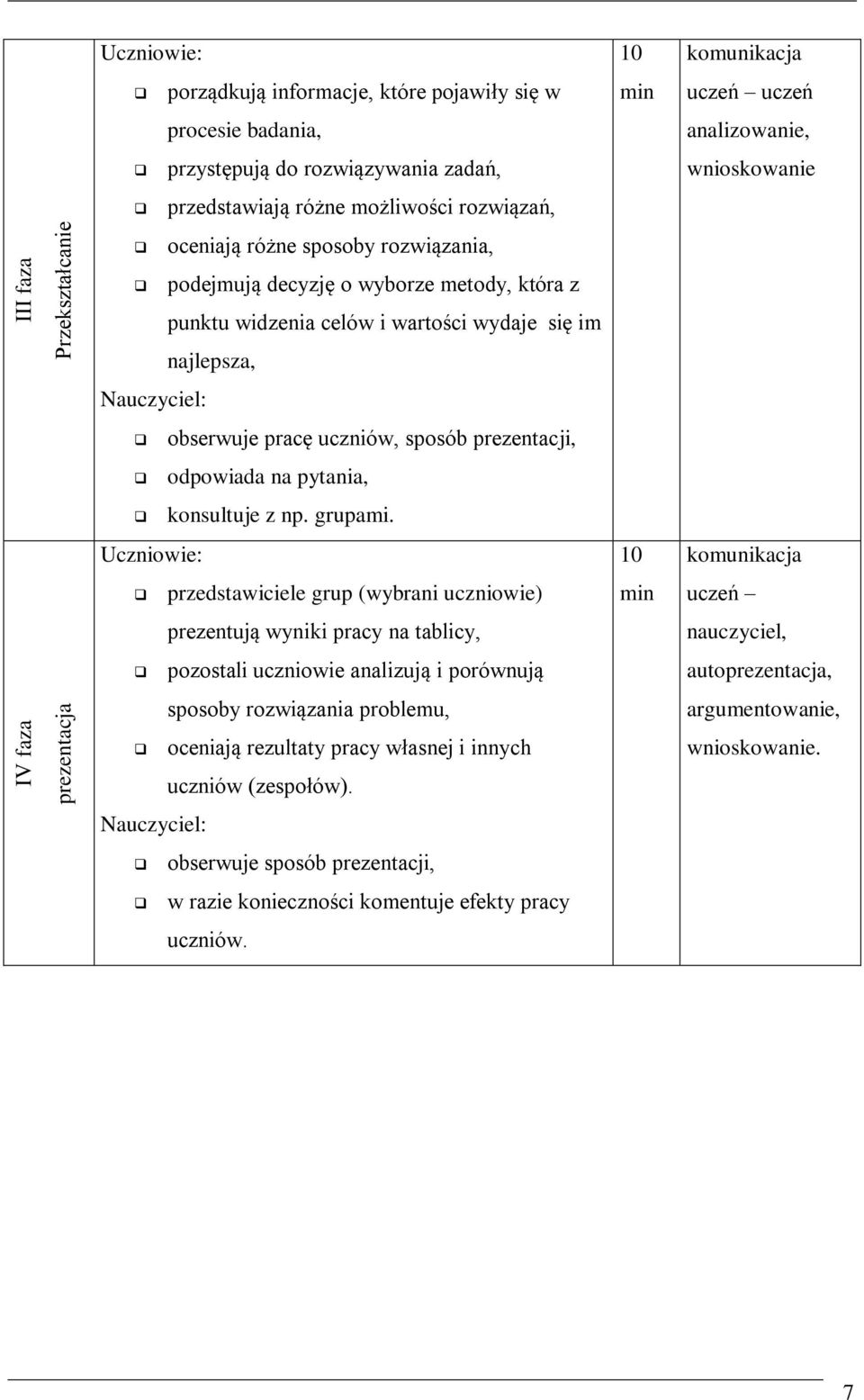 obserwuje pracę uczniów, sposób prezentacji, odpowiada na pytania, konsultuje z np. grupami.