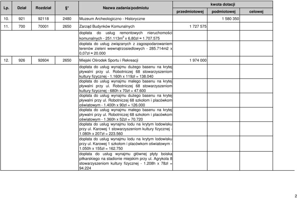 575 dopłata do usług związanych z zagospodarowaniem terenów zieleni wewnątrzosiedlowych - 285.714m2 x 0,07zł 20.000 12.