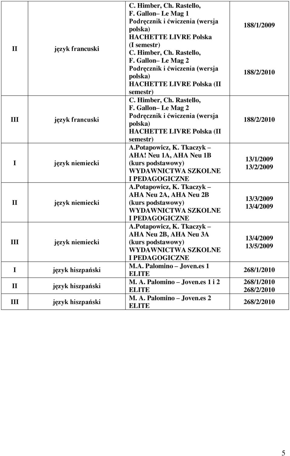 Neu 1A, AHA Neu 1B WYDAWNCTWA SZKOLNE PEDAGOGCZNE AHA Neu 2A, AHA Neu 2B WYDAWNCTWA SZKOLNE PEDAGOGCZNE AHA Neu 2B, AHA Neu 3A WYDAWNCTWA