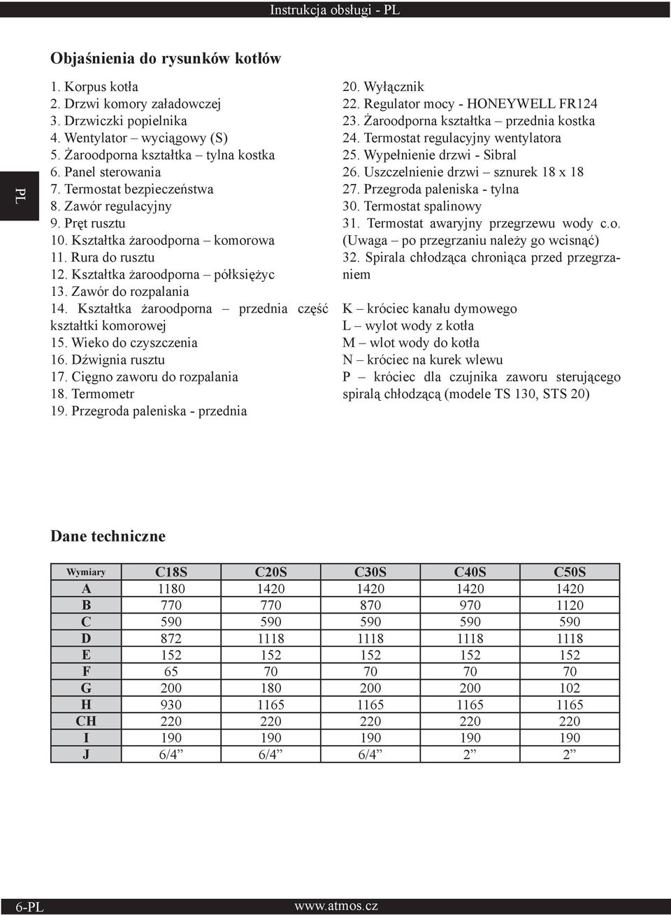Kształtka żaroodporna przednia część kształtki komorowej 15. Wieko do czyszczenia 16. Dźwignia rusztu 17. Cięgno zaworu do rozpalania 18. Termometr 19. Przegroda paleniska - przednia 20. Wyłącznik 22.