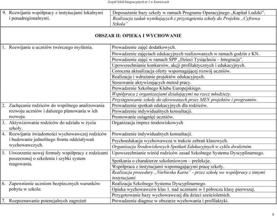 Prowadzenie zajęciach edukacyjnych realizowanych w ramach godzin z KN. Prowadzenie zajęć w ramach ŚPP Dzieci Tysiąclecia Integracja. Upowszechnianie konkursów, akcji profilaktycznych i edukacyjnych.