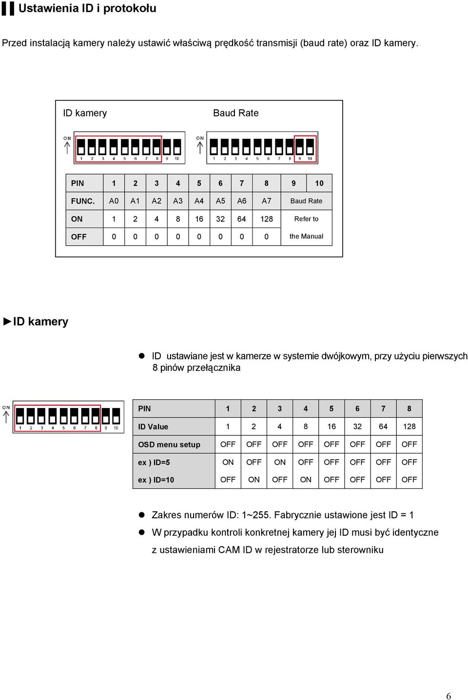 pinów przełącznika PIN 1 2 3 4 5 6 7 8 ID Value 1 2 4 8 16 32 64 128 OSD menu setup OFF OFF OFF OFF OFF OFF OFF OFF ex ) ID=5 ON OFF ON OFF OFF OFF OFF OFF ex ) ID=10 OFF ON OFF ON
