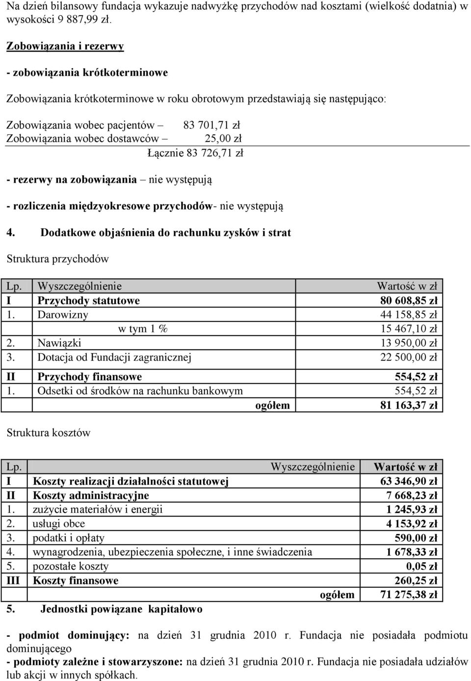 dostawców 25,00 zł Łącznie 83 726,71 zł - rezerwy na zobowiązania nie występują - rozliczenia międzyokresowe przychodów- nie występują 4.