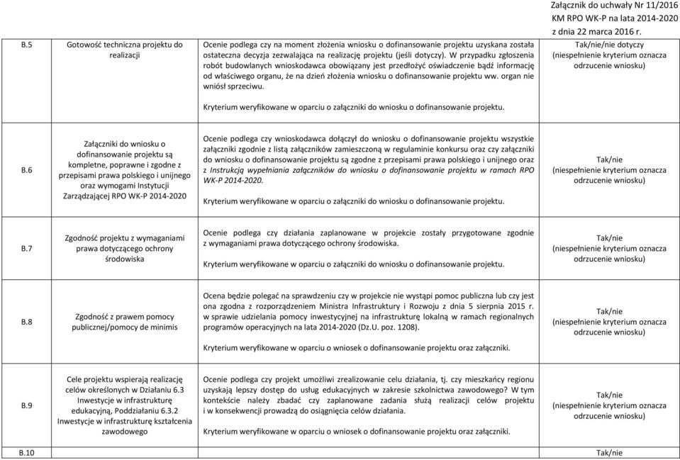 organ nie wniósł sprzeciwu. Kryterium weryfikowane w oparciu o załączniki do wniosku o dofinansowanie projektu. /nie dotyczy B.