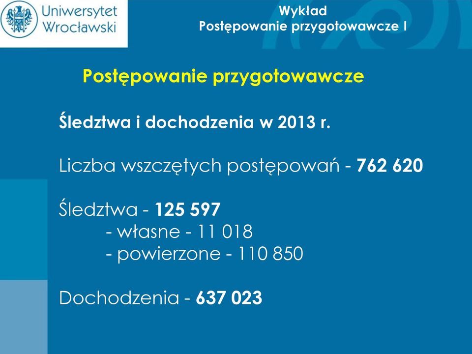 Śledztwa - 125 597 - własne - 11 018 -