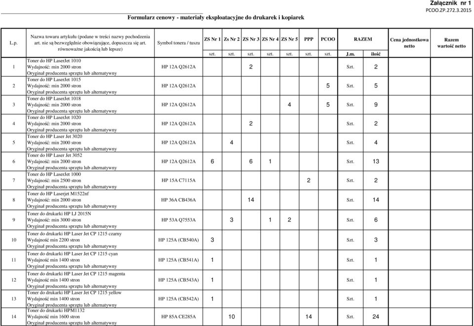 równoważne jakością lub lepsze) Toner do HP LaserJet 00 Wydajność: min 000 stron Toner do HP LaserJet 0 Wydajność: min 000 stron Toner do HP LaserJet 08 Wydajność: min 000 stron Toner do HP LaserJet