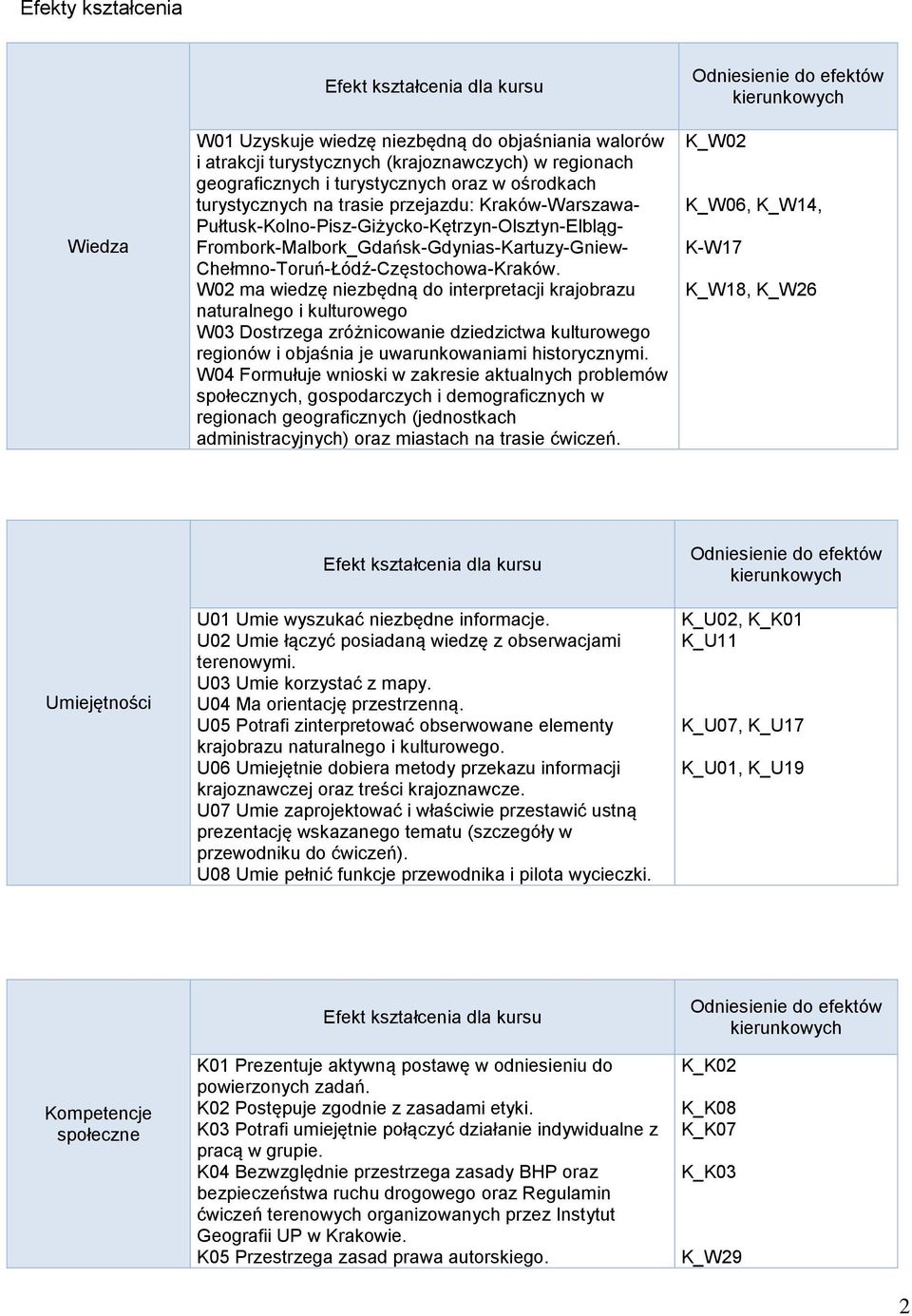 W02 ma wiedzę niezbędną do interpretacji krajobrazu naturalnego i kulturowego W03 Dostrzega zróżnicowanie dziedzictwa kulturowego regionów i objaśnia je uwarunkowaniami historycznymi.